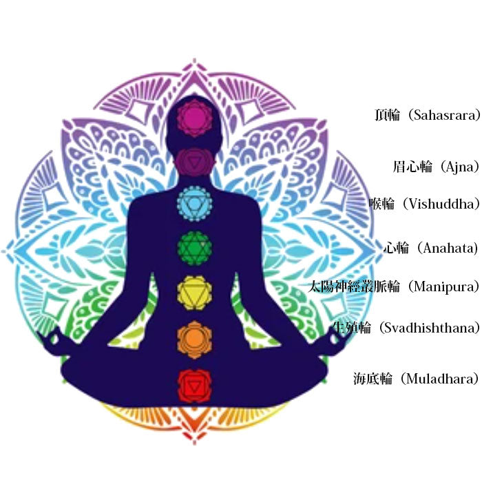 7 脈輪系列